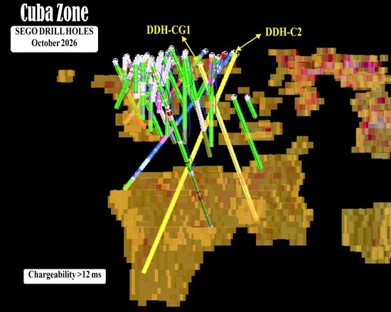 Figure 2: Proposed Cuba Zone Diamond Drill Holes DDH-CG1 and DDH-C2 plotted in relation to the completed DDH and the chargeability high (more than12 ms), all projected to a west viewing section.