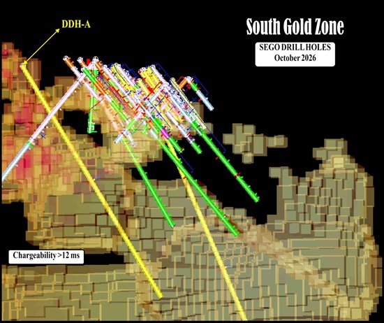 Figure 3: Proposed South Gold Zone Diamond Drill Hole-A in relation to the completed DDH and the chargeability high (more than 12 ms), all projected to an east viewing section.