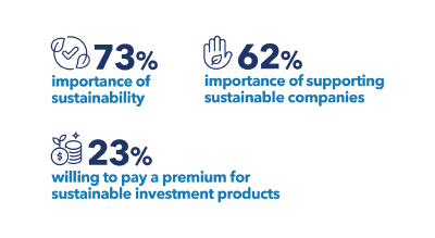 Core Survey Findings (CNW Group/The Co-operators Group Limited)
