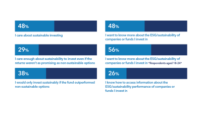 Additional Survey Findings (CNW Group/The Co-operators Group Limited)