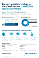 By the end of 2021, Co-operators had 21.2% ($2.64 billion) of its total portfolio invested in impact investments, which measurably address pressing environmental and social issues, like climate change, community development, health and wellness, and education. This represents the most significant proportion of impact investments by any financial institution in Canada. (CNW Group/The Co-operators Group Limited)